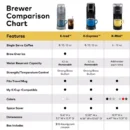 Separate Frother Included